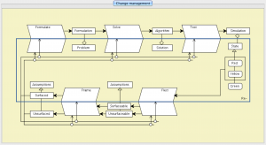 TEL-mapping - Change management 1