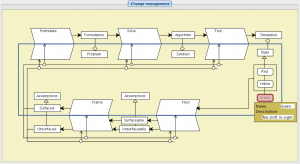 TEL-mapping - Change management 3