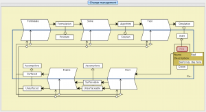 TEL-mapping - Change management 5