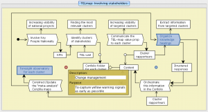 TEL-mapping - Inspecting the entry to Change management