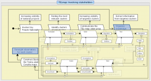 TEL-mapping - Peeking into Change management