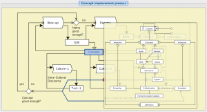 TEL-mapping - Peeking into the Collective Conceptualizer