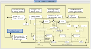 TEL-mapping - Peeking into the Concept Splitter