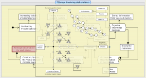 TEL-mapping - Peeking into the Foresight Observatory