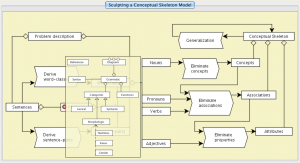 TEL-mapping - Peeking into the Grammatic Model