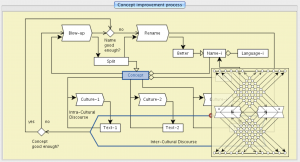 TEL-mapping - Peeking into the Interference Pattern