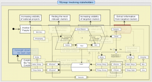 TEL-mapping - Peeking into the Learn-Err Model