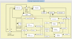 TEL-mapping - Peeking into the Model Initializer