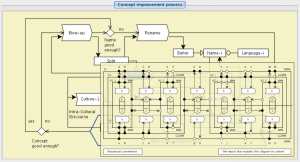 TEL-mapping - Peeking into the Recursive SECI Model
