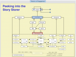 TEL-mapping - Peeking into the Story Storer