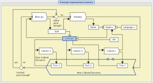 TEL-mapping -The Concept Splitter 1