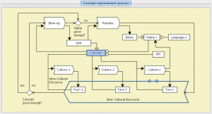 TEL-mapping -The Concept Splitter 3