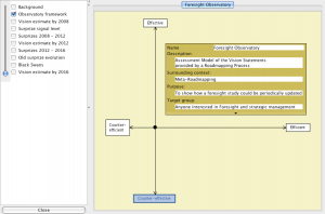 TEL-mapping -  The Foresight Observatory 1