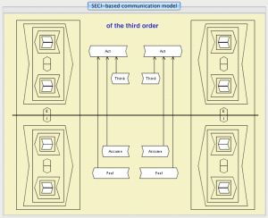 TEL-mapping - a SECI-based Communication Model 1