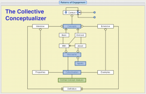 TEL-mapping - the Collective Conceptualizer 1