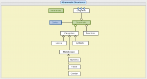 TEL-mapping - the Grammatic Model