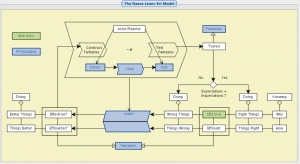 TEL-mapping - the Learn-Err Model 1