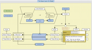 TEL-mapping - the Learn-Err Model 10