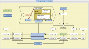 TEL-mapping - the Learn-Err Model 3