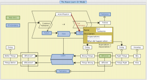 TEL-mapping - the Learn-Err Model 4