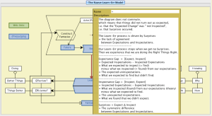 TEL-mapping - the Learn-Err Model 6