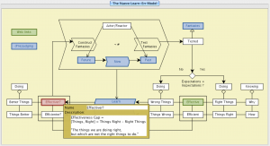 TEL-mapping - the Learn-Err Model 7
