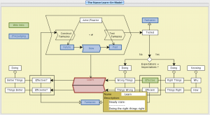 TEL-mapping - the Learn-Err Model 9