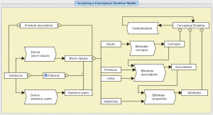 TEL-mapping - the Model Initializer