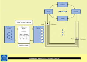 The TELLME cycle between confusion and precision