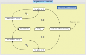 Tragedy of the Commons 1