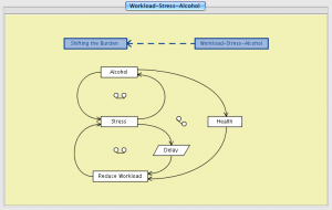 Workload-Stress-Alcohol 1