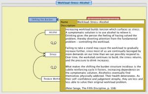 Workload-Stress-Alcohol 2