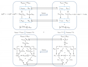 Numbers and Vectors are Naturally Equivalent