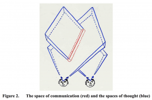 Abductive Pseudo-Inverse(Figure 2)