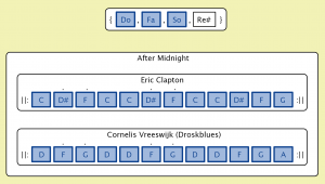 After Midnight (C) & Droskblues (D) (Eric Clapton & Cornelis Vreeswijk Conzilla)