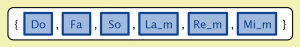 {Do, Fa, So, La_m, Re_m, Mi_m}