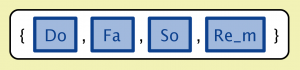 {Do, Fa, So, Re_m}  tunes