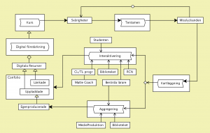 Matteplåster-conzilla