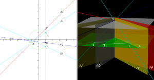 The euclidean absolute envelope is elliptically approached in the limit (when s = ∞)