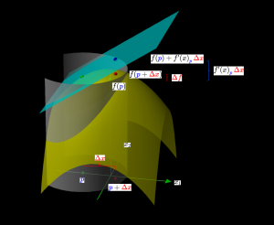 Affine approximation R2 -- R