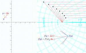Complex squaring takes a rectangular grid to confocal parabolas