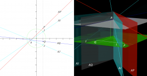 Laguerre configuration - euclidean (left) and projective (right) (marked)