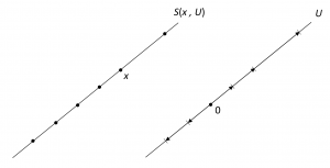 Snapper and Troyer Figure 12.1