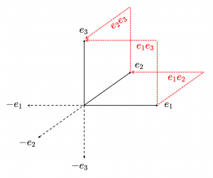 1-blades and 2-blades in the basis for CliffordAlg(e_1, e_2, e_3)