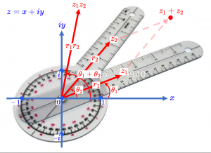 Geometric numbers in action