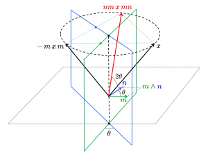 Rotation of the vector X by the rotor nm