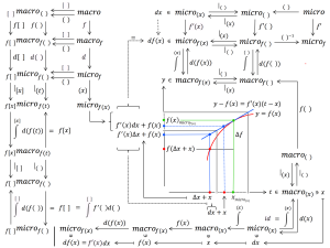 The pullback of the micro calculus into the affine calculus