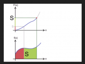 Wikimedia on the fundamental theorem of calculus 2