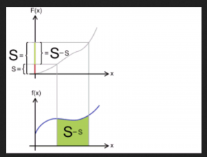 Wikimedia on the fundamental theorem of calculus 3