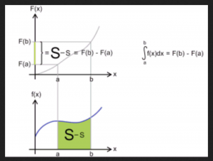 Wikimedia on the fundamental theorem of calculus 4